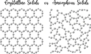 Comparativa entre estructuras cristalinas vs. amorfas