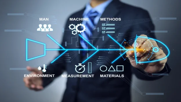 Diagrama de causa y efecto: Como su aplicación puede optimizar procesos/