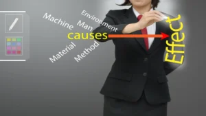 The power of the Ishikawa Diagram in problem analysis and quality management