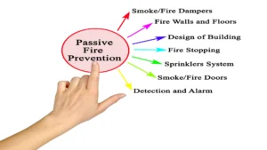 Passive fire protection, What is it and how does it work